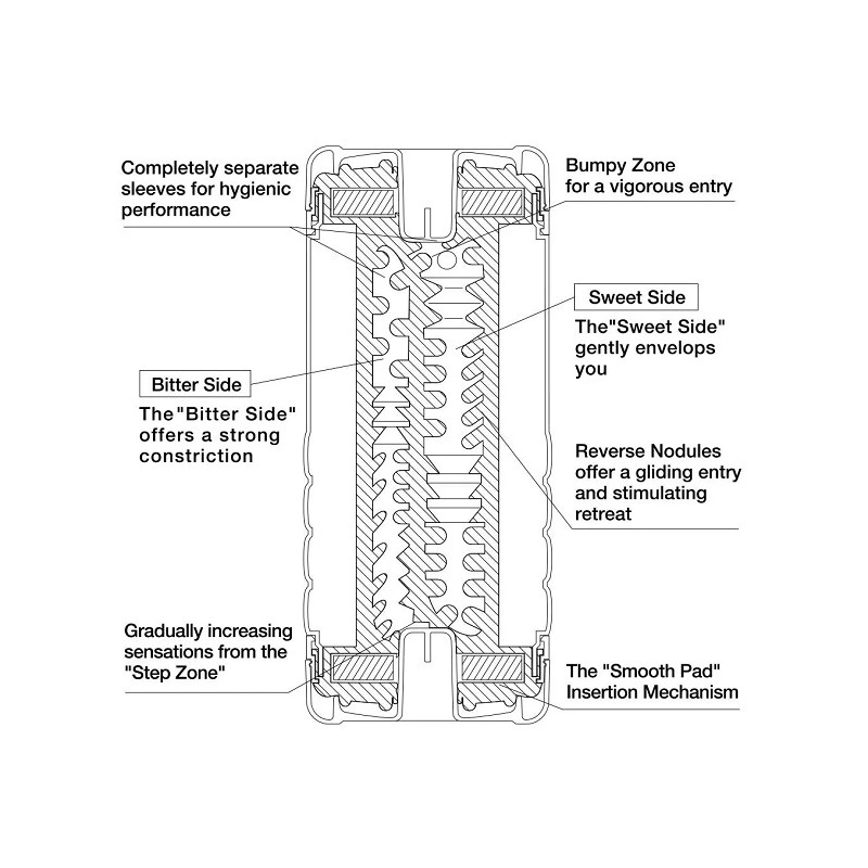 Masturbator - Tenga Original U.S. Double Hole Cup